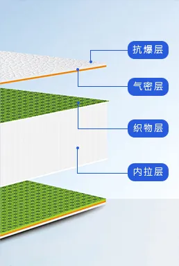 核心材料